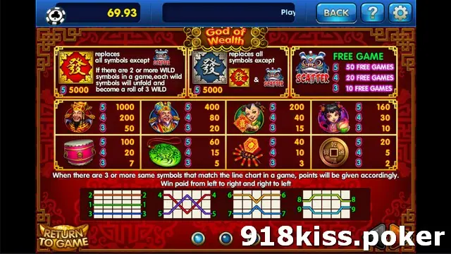 God of Wealth paytable on 3Win8 showing the red and blue fa wilds, the lion-dance scatter with 50, 20 and 10 free games, character pays and line diagrams