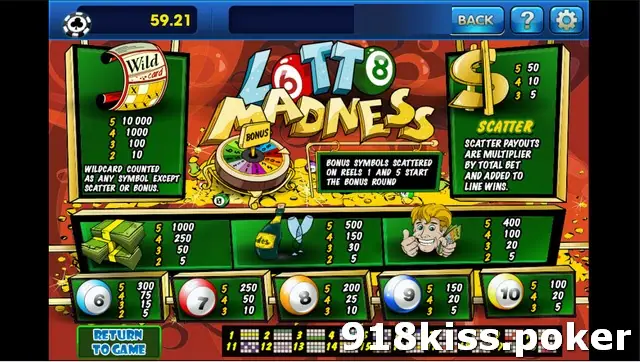 Lotto Madness paytable on 3Win8 with the wild ticket, bonus wheel, dollar scatter, cash, champagne, winner and numbered-ball pays